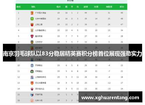 南京羽毛球队以83分稳居精英赛积分榜首位展现强劲实力