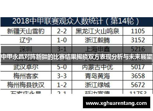 中甲永昌对阵新疆的比赛结果揭晓双方表现分析与未来展望